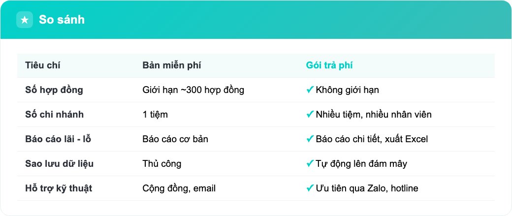 Bảng so sánh app cầm đồ miễn phí và gói trả phí về tính năng và giới hạn