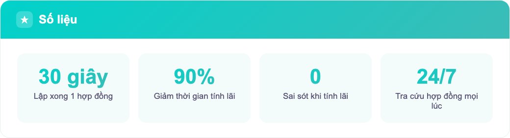 Số liệu app cầm đồ giúp tiết kiệm thời gian lập hợp đồng và giảm sai sót tính lãi