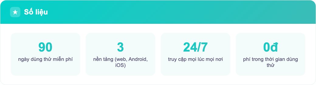 Dải số liệu minh hoạ app ghi nợ vay lãi: 90 ngày dùng thử, 3 nền tảng và truy cập 24/7