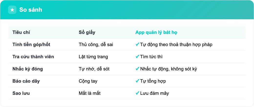 Bảng so sánh sổ giấy với app quản lý bát họ về tính tiền, tra cứu, nhắc kỳ và sao lưu