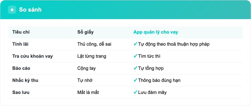 Bảng so sánh sổ giấy và app quản lý cho vay trên điện thoại