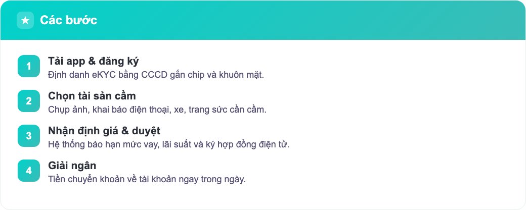Các bước bắt đầu cầm đồ online từ đăng ký tài khoản đến nhận tiền giải ngân