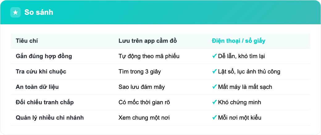 So sánh lưu ảnh tài sản cầm cố trên app cầm đồ với lưu trong điện thoại hoặc sổ giấy