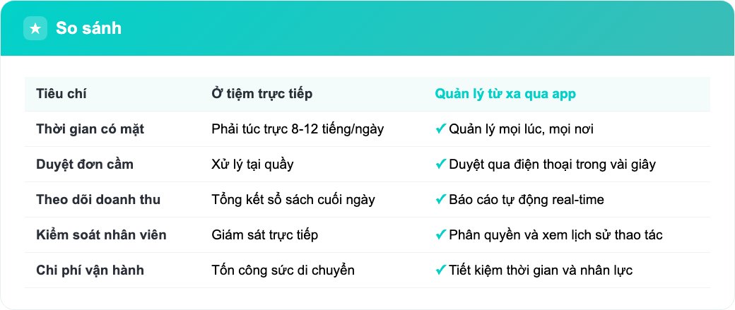 So sánh quản lý tiệm cầm đồ trực tiếp tại tiệm và dùng app cầm đồ từ xa khi đi vắng
