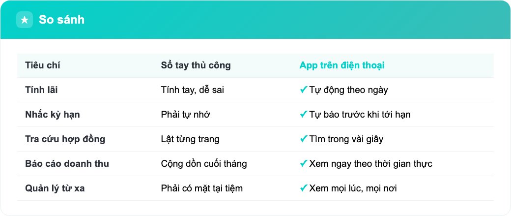So sánh quản lý tiệm cầm đồ trên điện thoại bằng app với cách ghi sổ tay truyền thống