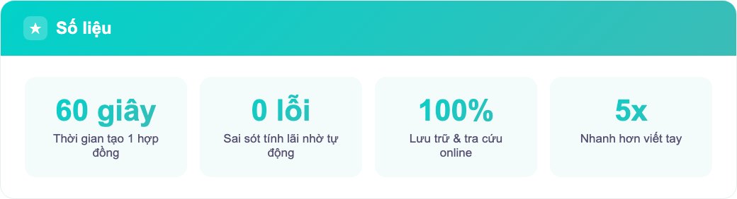 Số liệu lợi ích khi tạo hợp đồng cầm đồ trên app so với viết tay thủ công