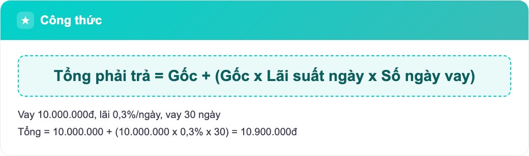 Công thức tính lãi và tổng tiền cần trả khi nhận thông báo đáo hạn app cầm đồ
