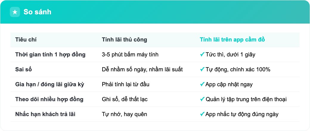 Bảng so sánh tính lãi thủ công và tính lãi trên app cầm đồ tự động cho chủ tiệm
