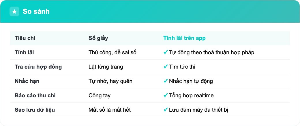 Bảng so sánh tính lãi vay trên app cầm đồ với cách ghi sổ giấy thủ công