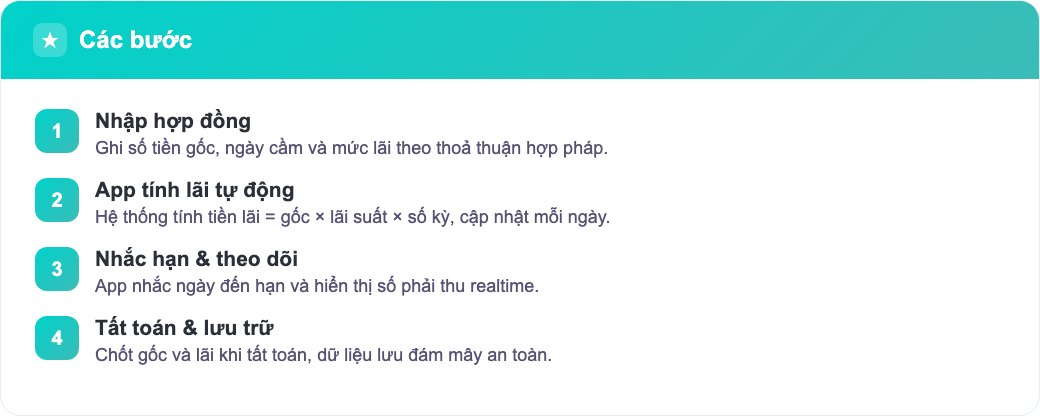 Các bước app cầm đồ tự động tính lãi vay từ khi nhập hợp đồng đến khi tất toán
