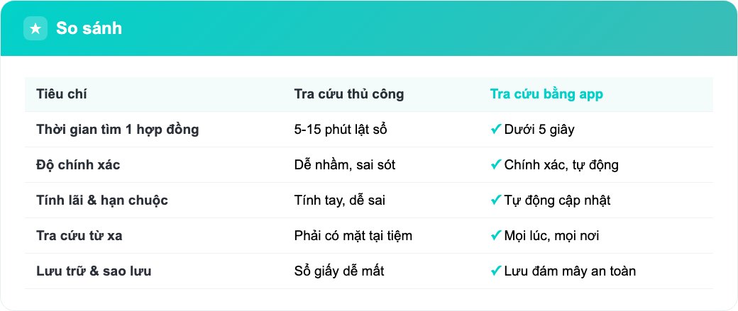 Bảng so sánh tra cứu hợp đồng cầm đồ thủ công và tra cứu bằng app trên điện thoại